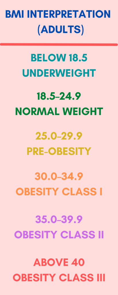 BMI - Interpretation