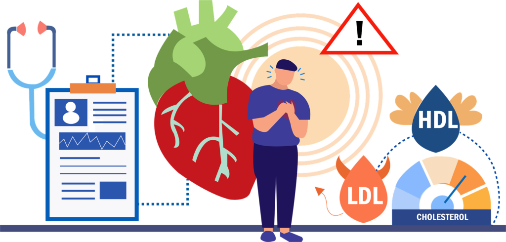 diagnosis of coronary heart disease