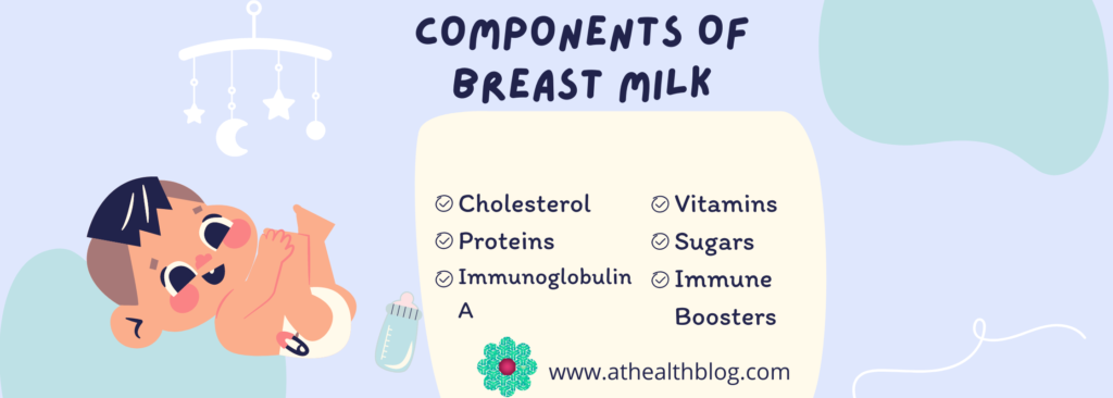 Composition of breast milk